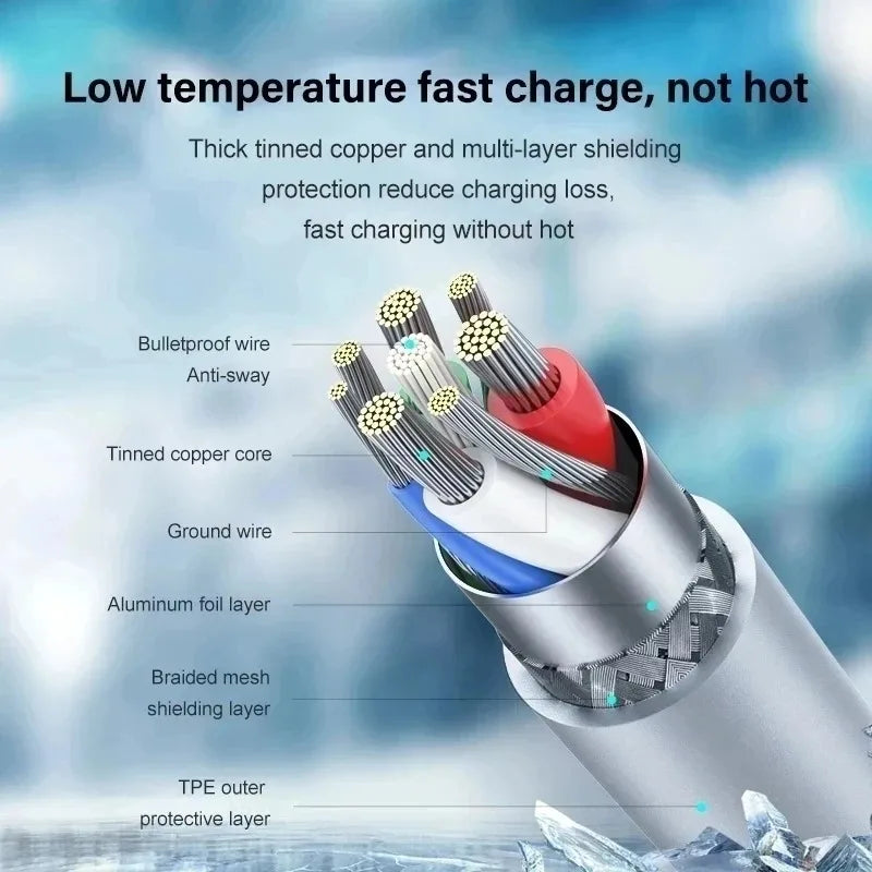 Cargador Rápido PD 40W GaN con Cable Trenzado USB-C | Para iPhone y Android